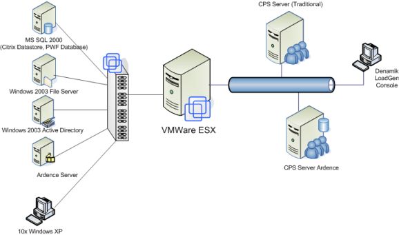 Citrix Provisioning Services